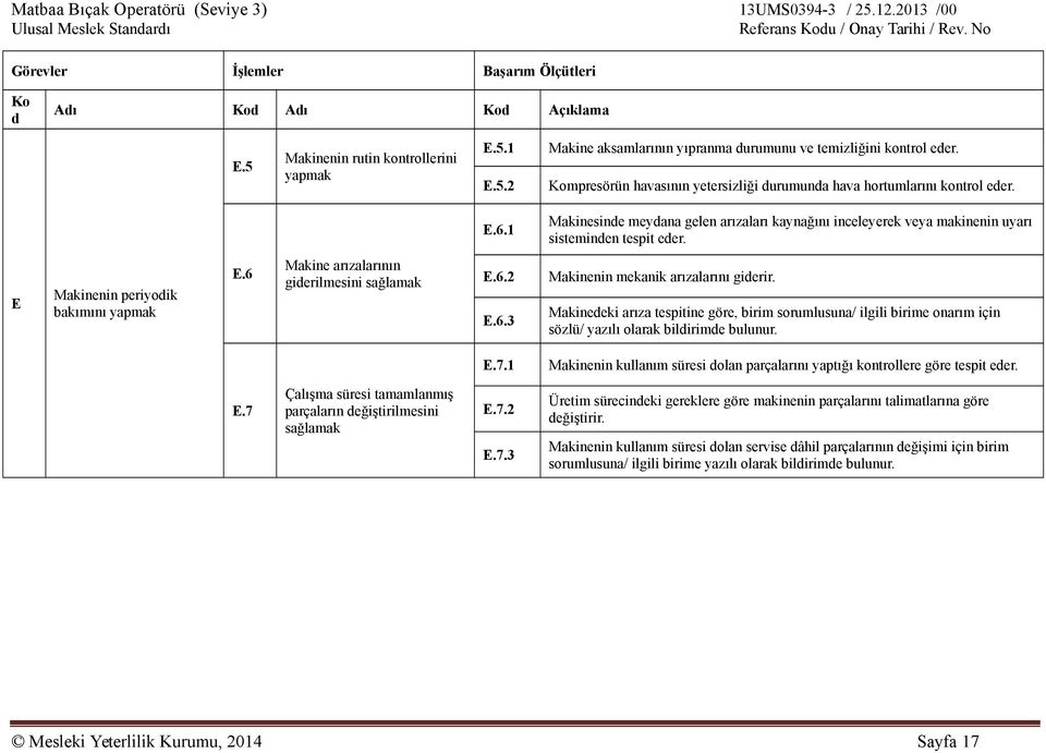 E Makinenin periyoik bakımını yapmak E.6 Makine arızalarının gierilmesini sağlamak E.6.2 E.6.3 Makinenin mekanik arızalarını gierir.