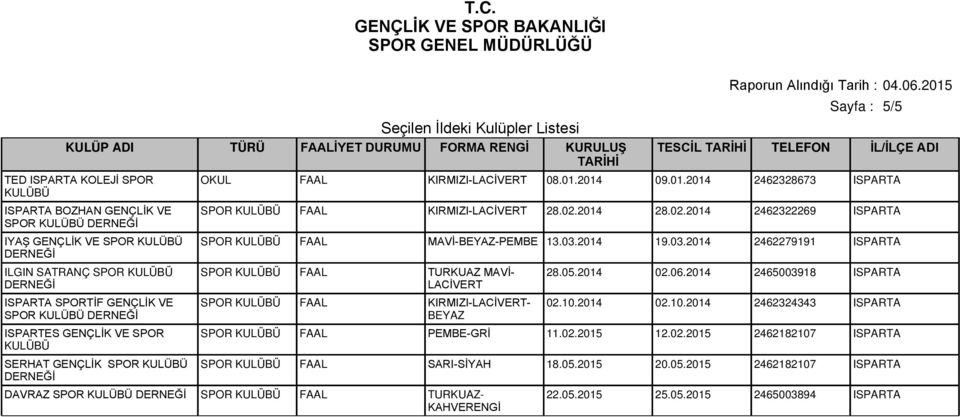 2014 19.03.2014 2462279191 ISPARTA SPOR FAAL TURKUAZ MAVİ- SPOR FAAL KIRMIZI-- BEYAZ 28.05.2014 02.06.2014 2465003918 ISPARTA 02.10.