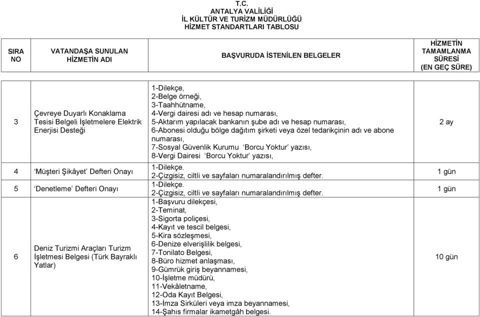 tedarikçinin adı ve abone numarası, 7-Sosyal Güvenlik Kurumu Borcu Yoktur yazısı, 8-Vergi Dairesi Borcu Yoktur yazısı, 1-Dilekçe. 2-Çizgisiz, ciltli ve sayfaları numaralandırılmış defter.