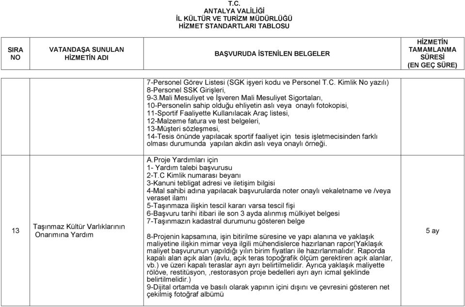 belgeleri, 13-Müşteri sözleşmesi, 14-Tesis önünde yapılacak sportif faaliyet için tesis işletmecisinden farklı olması durumunda yapılan akdin aslı veya onaylı örneği.