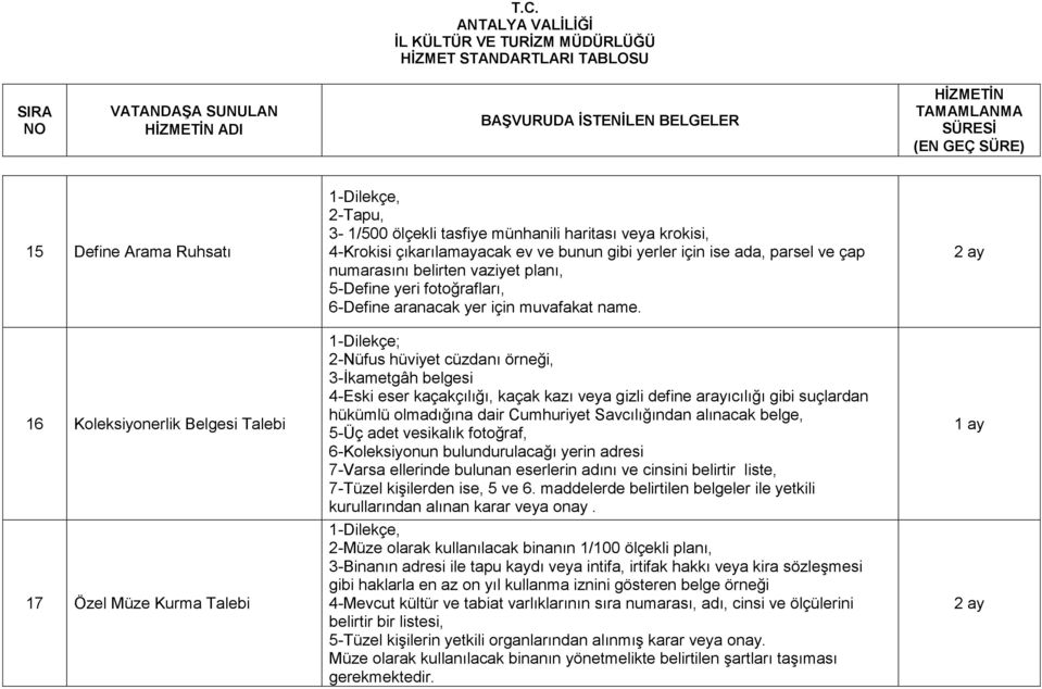 1-Dilekçe; 2-Nüfus hüviyet cüzdanı örneği, 3-İkametgâh belgesi 4-Eski eser kaçakçılığı, kaçak kazı veya gizli define arayıcılığı gibi suçlardan hükümlü olmadığına dair Cumhuriyet Savcılığından