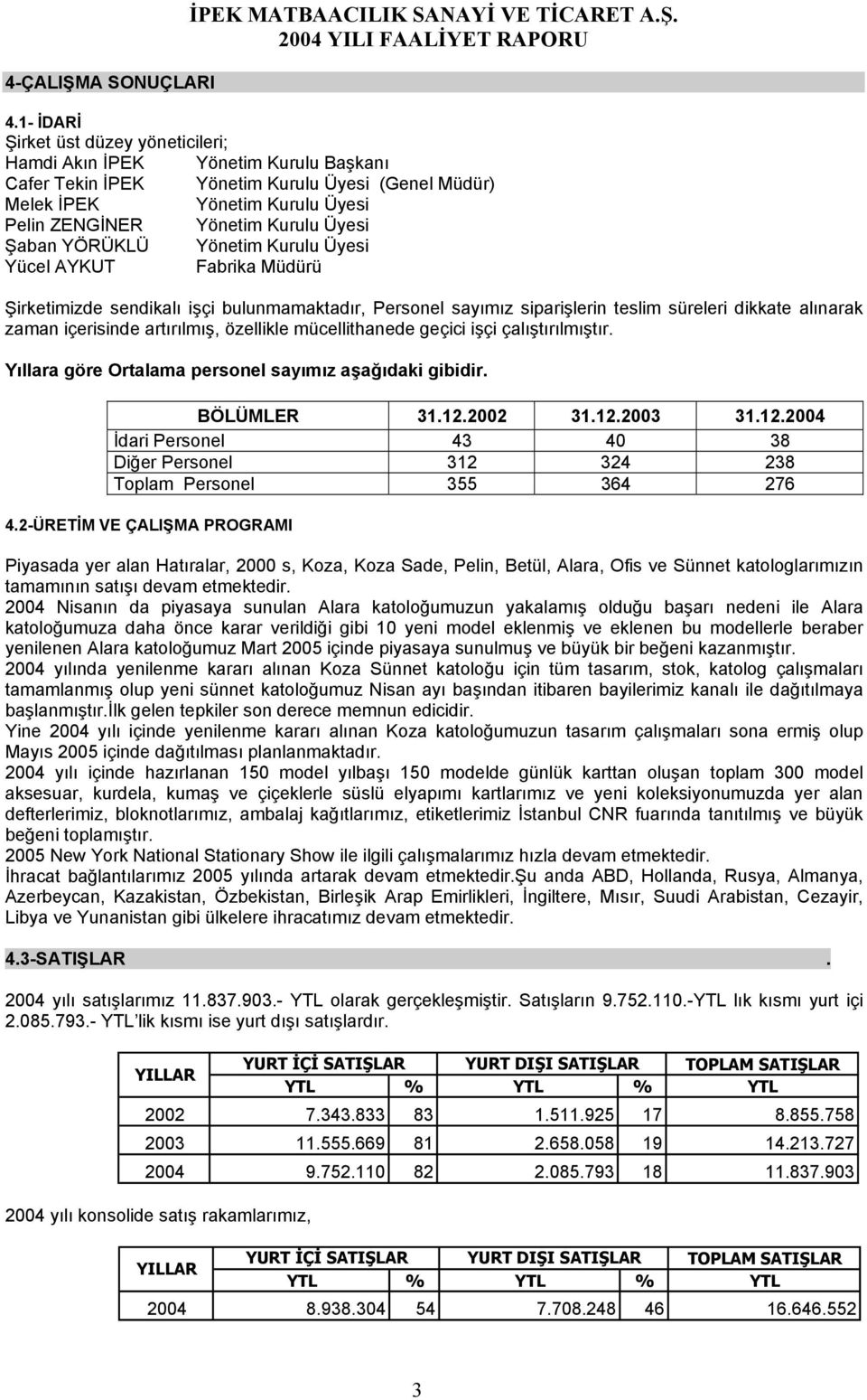 Şaban YÖRÜKLÜ Yönetim Kurulu Üyesi Yücel AYKUT Fabrika Müdürü Şirketimizde sendikalı işçi bulunmamaktadır, Personel sayımız siparişlerin teslim süreleri dikkate alınarak zaman içerisinde artırılmış,