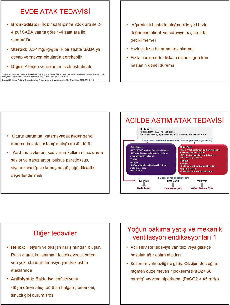 incelemede dikkat edilmesi gereken hastanın genel durumu Travers A, Jones AP, Kelly K, Barker SJ, Camargo CA, Rowe BH. Intravenous beta2-agonists for acute asthma in the emergency department.