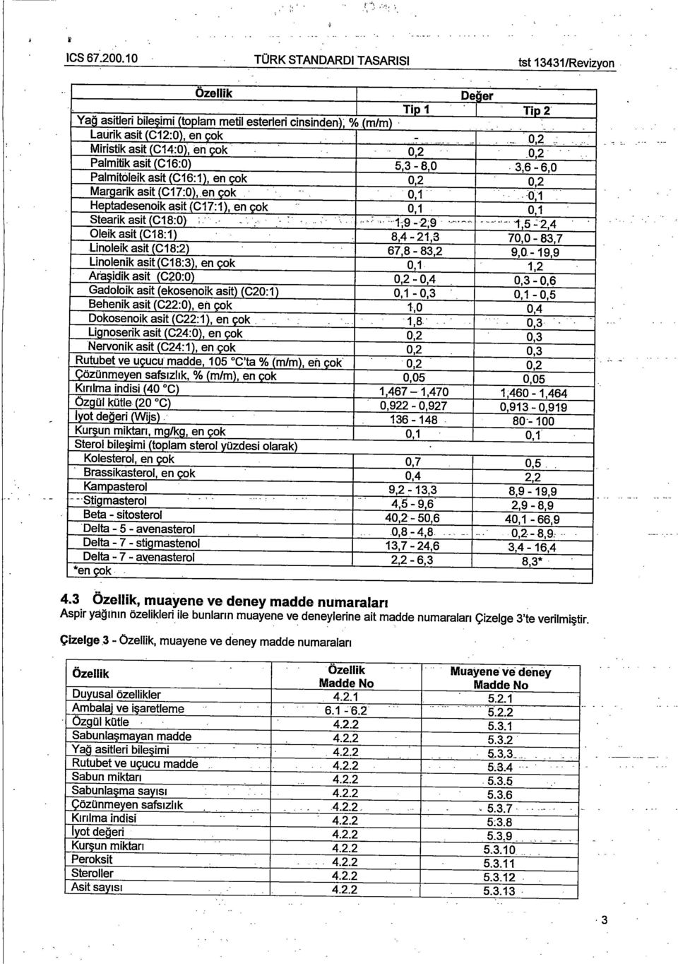 cok 0,2 0,2 Palmitik asit (C16:0) 5,3-8,0 3,6-6,0 Palmitoleik asit (C16:1), en gok 0,2 0,2 Margarik asit (C17:0), en cok 0,1 0,1. Heptadesenoik asit (C17:1), en cok 0,1 0,1 Stearik asit (C18:0) /.