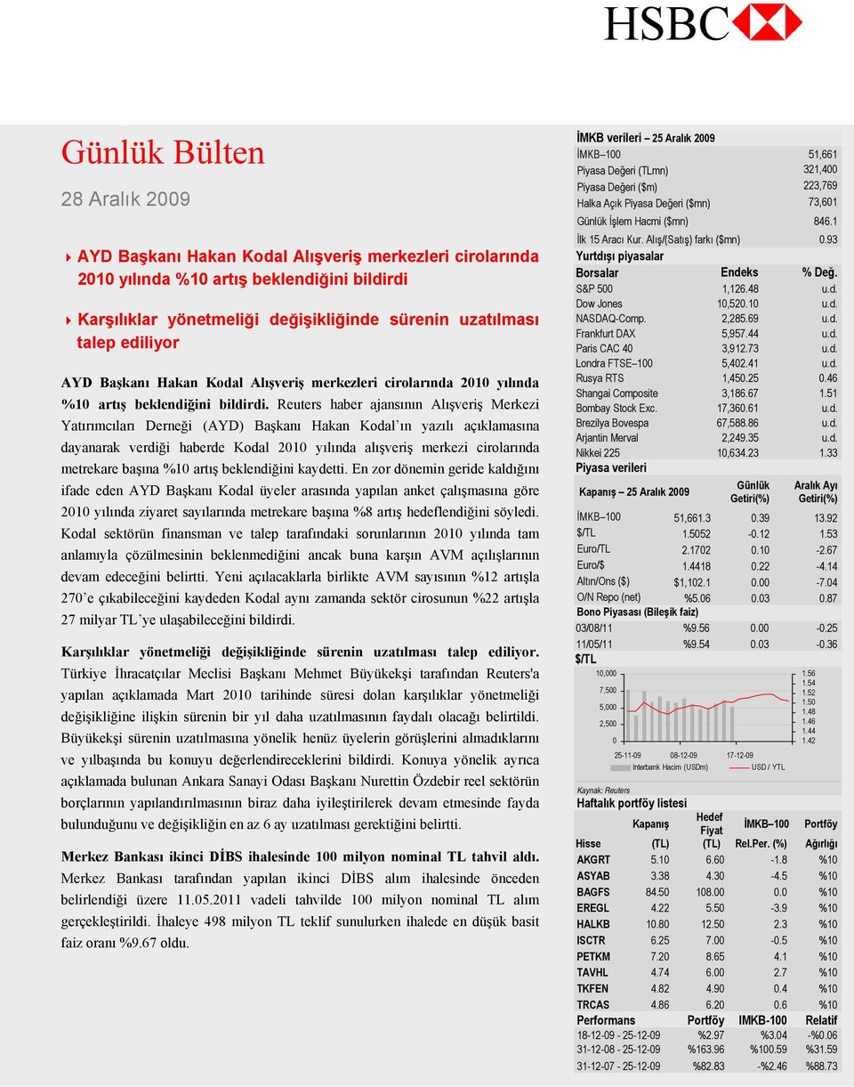 Reuters haber ajansının Alışveriş Merkezi Yatırımcıları Derneği (AYD) Başkanı Hakan Kodal ın yazılı açıklamasına dayanarak verdiği haberde Kodal 2010 yılında alışveriş merkezi cirolarında metrekare