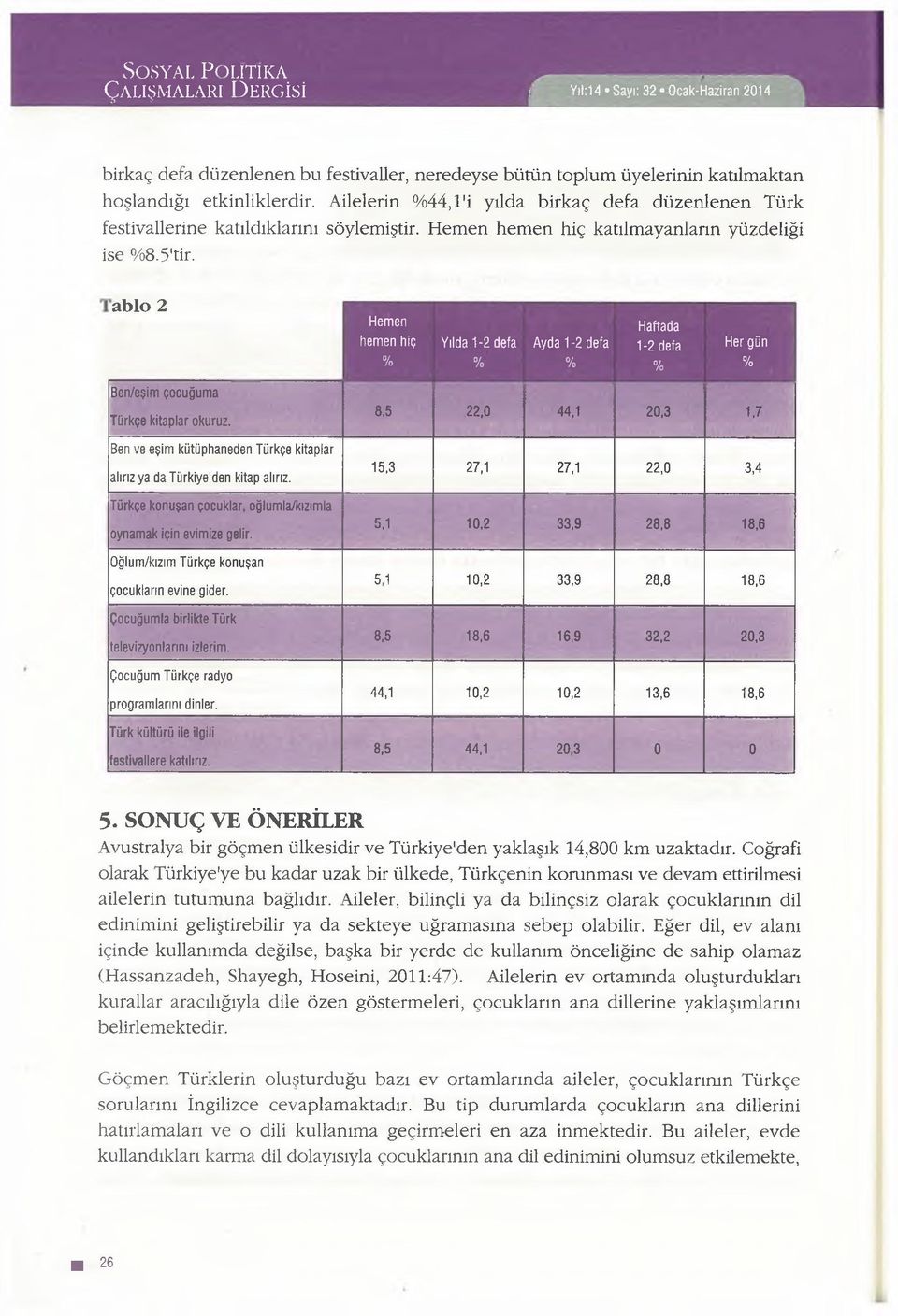 a b l o 2 Hemen hemen hiç % Yılda 1-2 defa % Ayda 1-2 defa % Haftada 1-2 defa % Her gün % Ben/eşim çocuğuma Türkçe kitaplar okuruz.