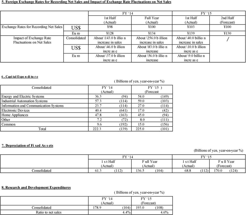 0 billio n / increase in sales increase in sales increase in sales US$ About \46.0 b illion About \83.0 b illio n About \10.0 b illion incre as e increase incre as e Eu ro About \37.