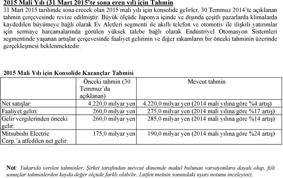 Büyük ölçüde Japonya içinde ve dışında çeşitli pazarlarda klimalarda kaydedilen büyümeye bağlı olarak Ev Aletleri segmenti ile akıllı telefon ve otomotiv ile ilişkili yatırımlar için sermaye