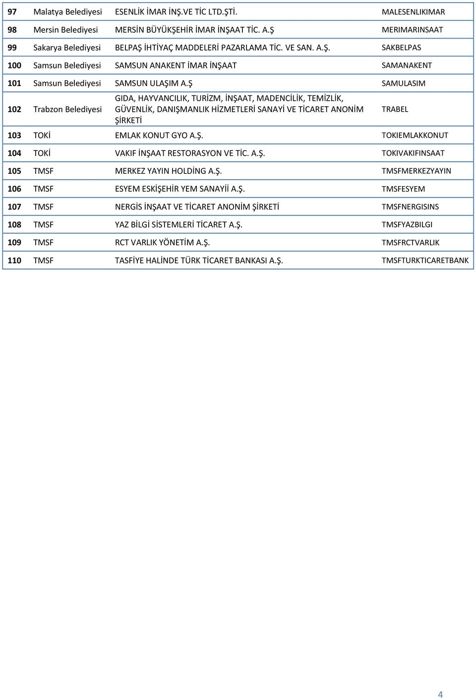 A.Ş. TOKIVAKIFINSAAT 105 TMSF MERKEZ YAYIN HOLDİNG A.Ş. TMSFMERKEZYAYIN 106 TMSF ESYEM ESKİŞEHİR YEM SANAYİİ A.Ş. TMSFESYEM 107 TMSF NERGİS İNŞAAT VE TİCARET ANONİM ŞİRKETİ TMSFNERGISINS 108 TMSF YAZ BİLGİ SİSTEMLERİ TİCARET A.