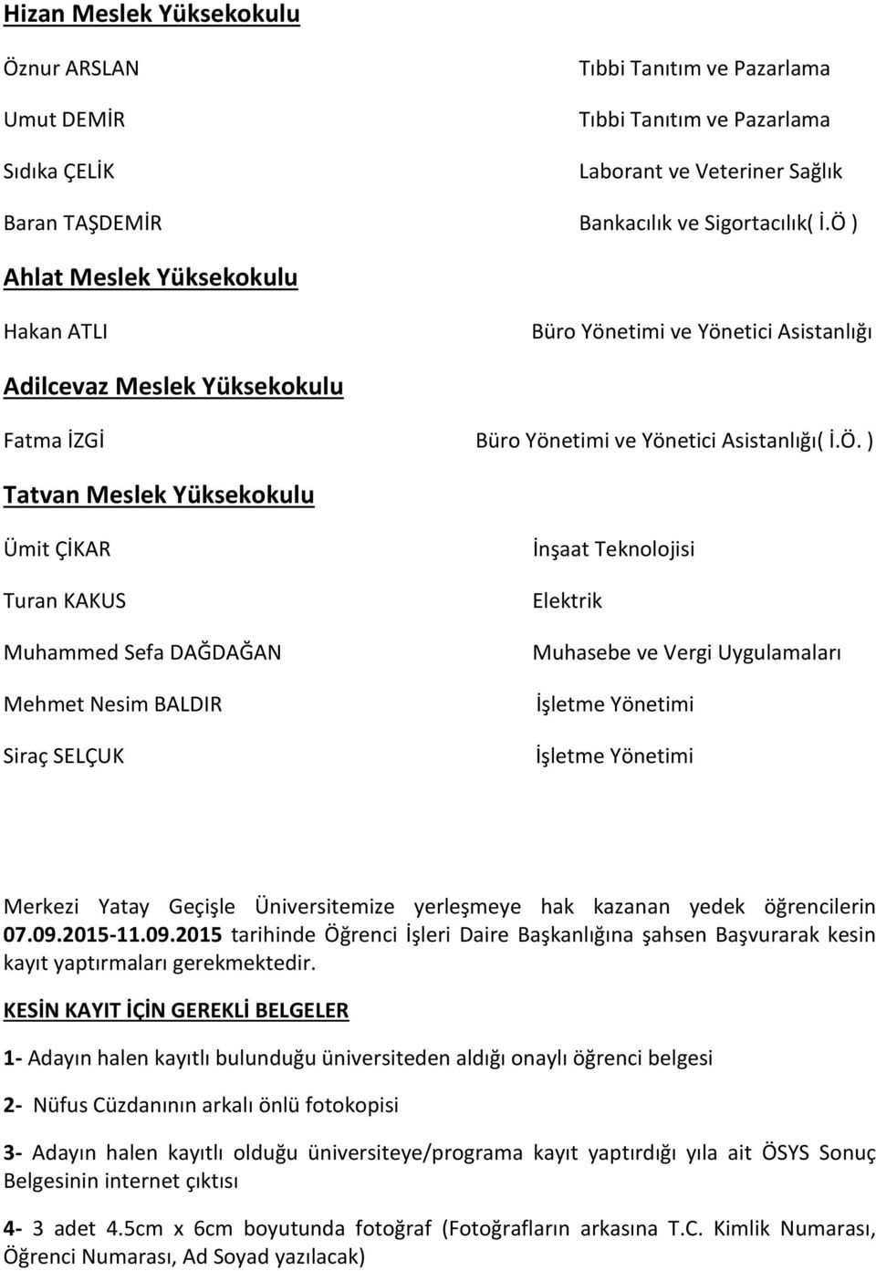 ÇİKAR Turan KAKUS Muhammed Sefa DAĞDAĞAN Mehmet Nesim BALDIR Siraç SELÇUK İnşaat Teknolojisi Elektrik Muhasebe ve Vergi Uygulamaları İşletme Yönetimi İşletme Yönetimi Merkezi Yatay Geçişle