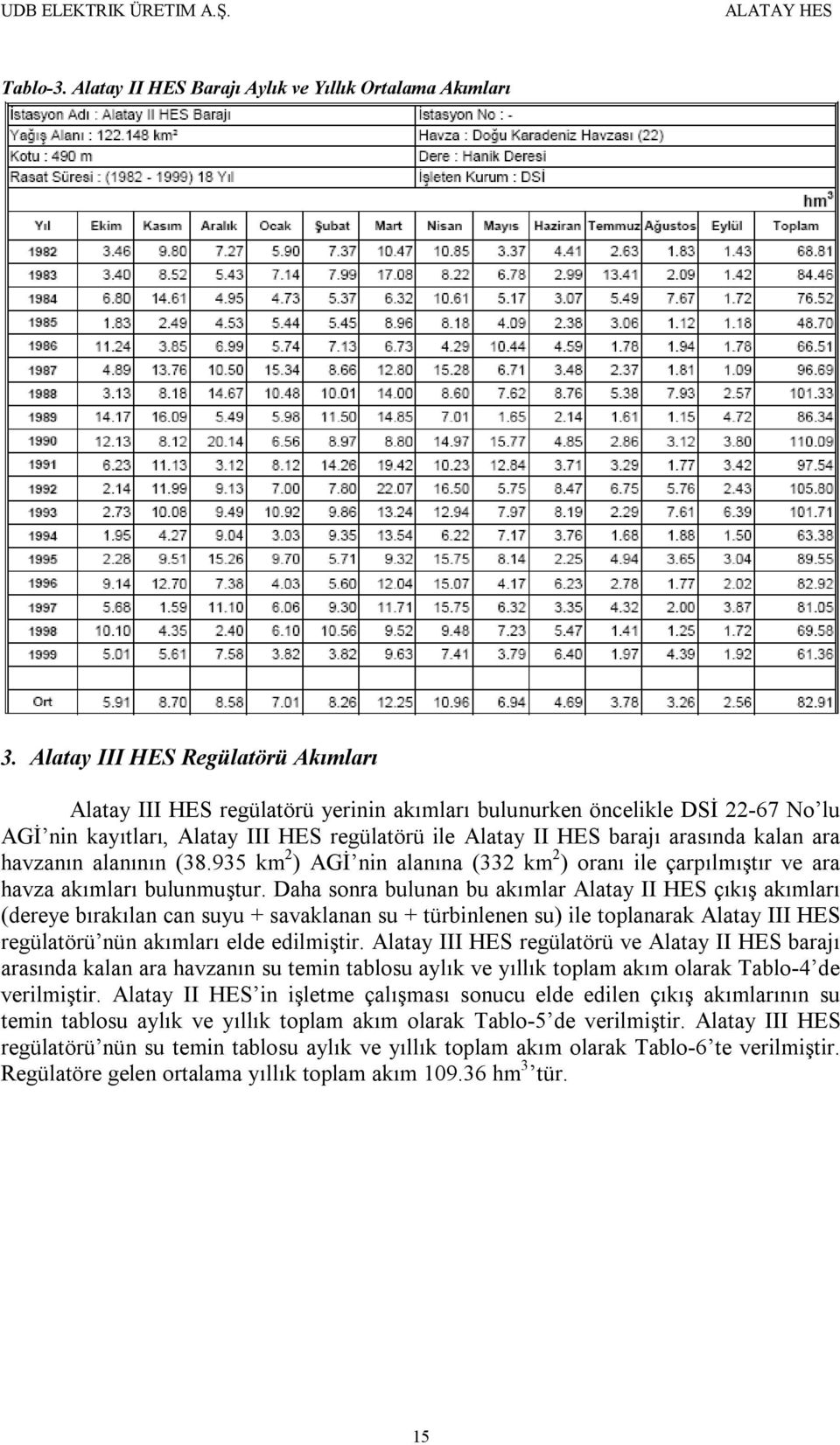 ara havzanın alanının (38.935 km 2 ) AGİ nin alanına (332 km 2 ) oranı ile çarpılmıştır ve ara havza akımları bulunmuştur.