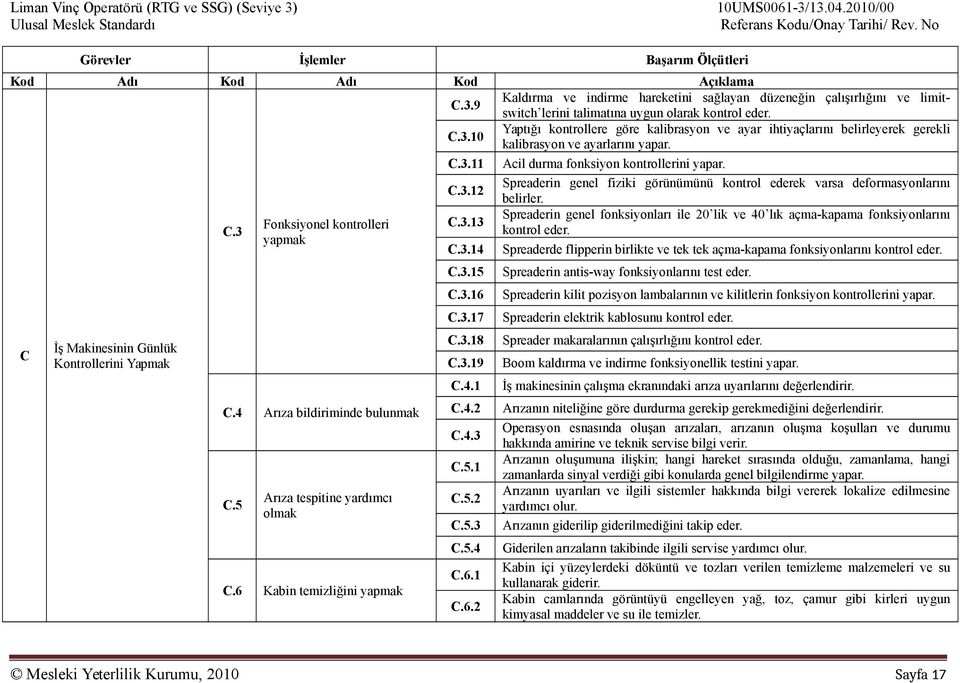 3.13 kontrol eder. yapmak C.3.14 Spreaderde flipperin birlikte ve tek tek açma-kapama fonksiyonlarını kontrol eder. İş Makinesinin Günlük Kontrollerini Yapmak C.4 Arıza bildiriminde bulunmak C.