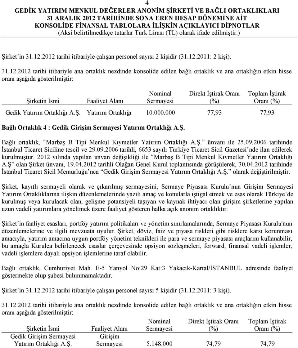 aşağıda gösterilmiştir: Şirketin İsmi Faaliyet Alanı Nominal Sermayesi Direkt İştirak Oranı (%) Toplam İştirak Oranı (%) Gedik Yatırım Ortaklığı A.Ş. Yatırım Ortaklığı 10.000.