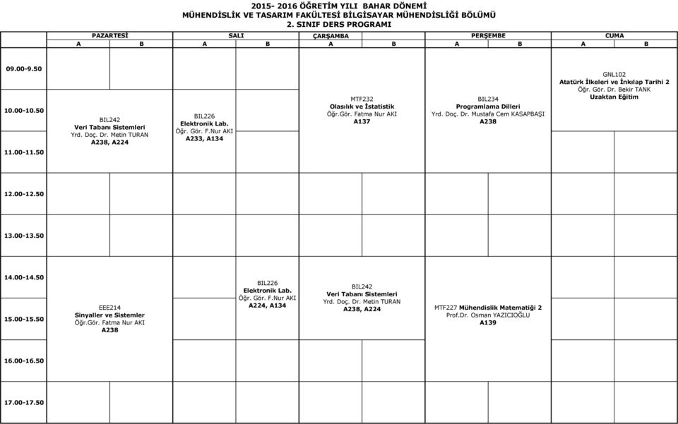 Fatma Nur AKI A137 BIL234 Programlama Dilleri GNL102 Atatürk İlkeleri ve İnkılap Tarihi 2 Öğr. Gör. Dr.