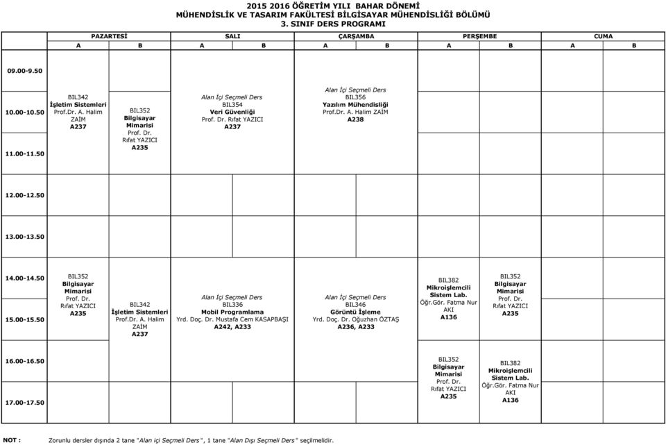 Halim ZAİM BIL336 Mobil Programlama A242, A233 BIL346 Görüntü İşleme Yrd. Doç. Dr. Oğuzhan ÖZTAŞ, A233 BIL382 Mikroişlemcili Sistem Lab.