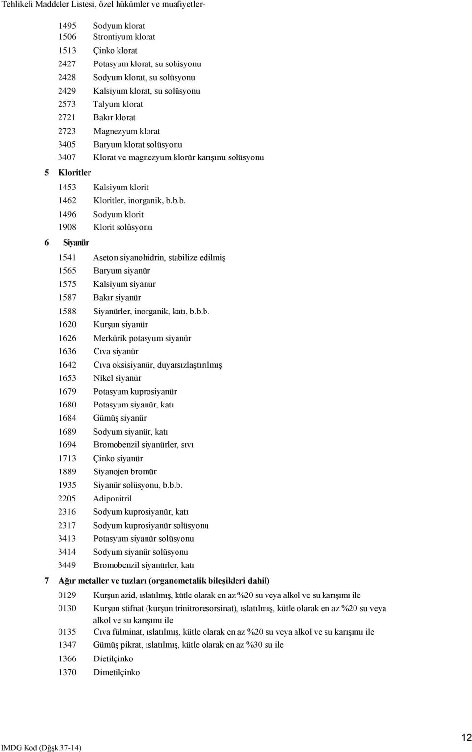 b.b. 1496 Sodyum klorit 1908 Klorit solüsyonu 6 Siyanür 1541 Aseton siyanohidrin, stabilize edilmiş 1565 Baryum siyanür 1575 Kalsiyum siyanür 1587 Bakır siyanür 1588 Siyanürler, inorganik, katı,