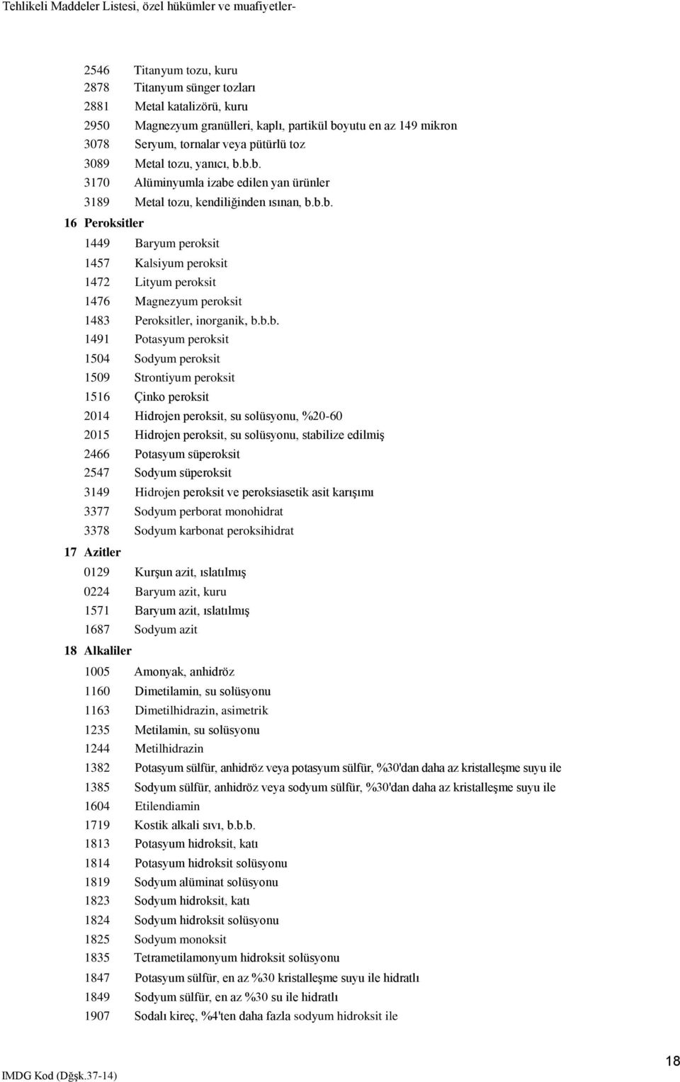 b.b. 1491 Potasyum peroksit 1504 Sodyum peroksit 1509 Strontiyum peroksit 1516 Çinko peroksit 2014 Hidrojen peroksit, su solüsyonu, %20-60 2015 Hidrojen peroksit, su solüsyonu, stabilize edilmiş 2466