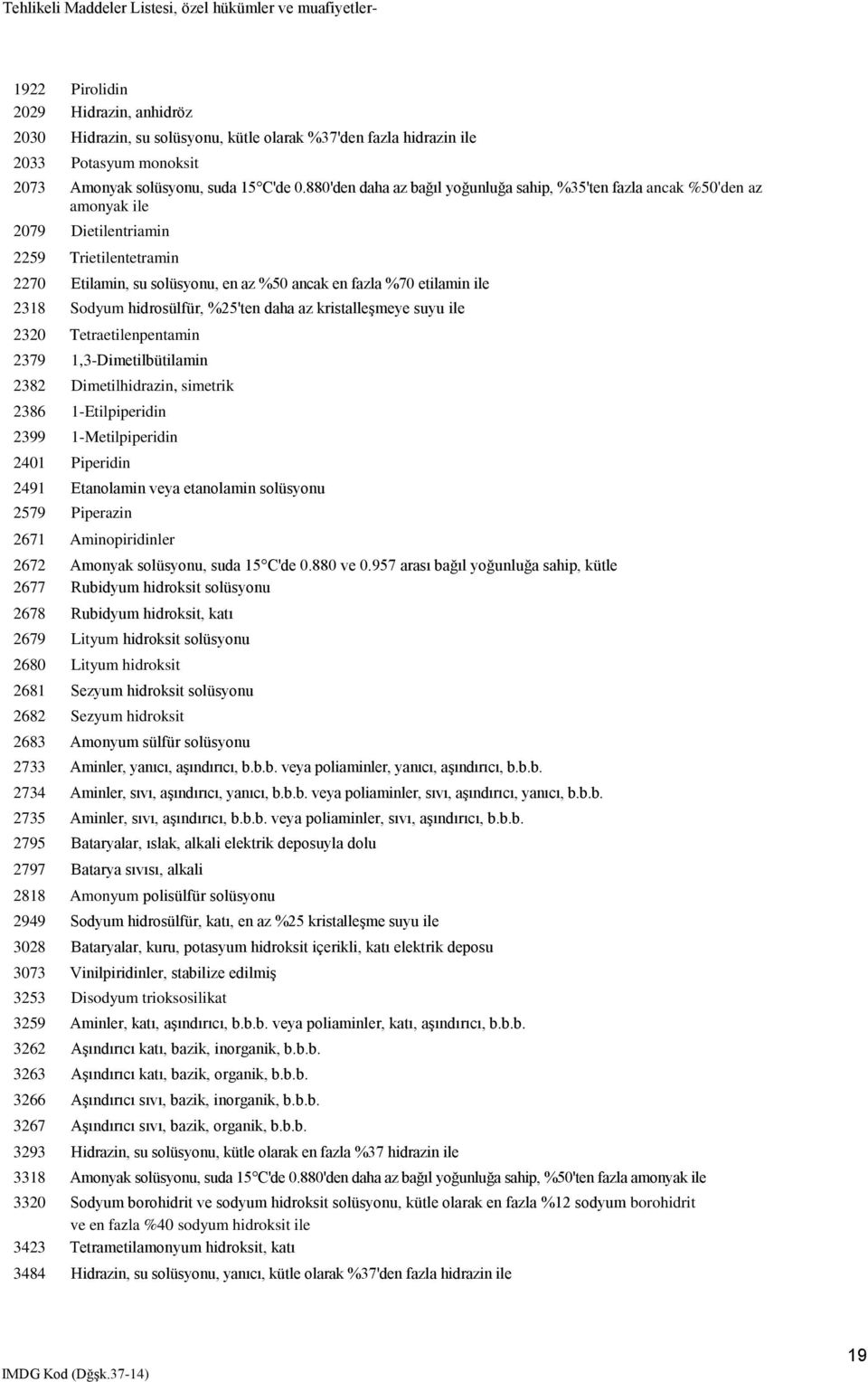 2318 Sodyum hidrosülfür, %25'ten daha az kristalleşmeye suyu ile 2320 Tetraetilenpentamin 2379 1,3-Dimetilbütilamin 2382 Dimetilhidrazin, simetrik 2386 1-Etilpiperidin 2399 1-Metilpiperidin 2401