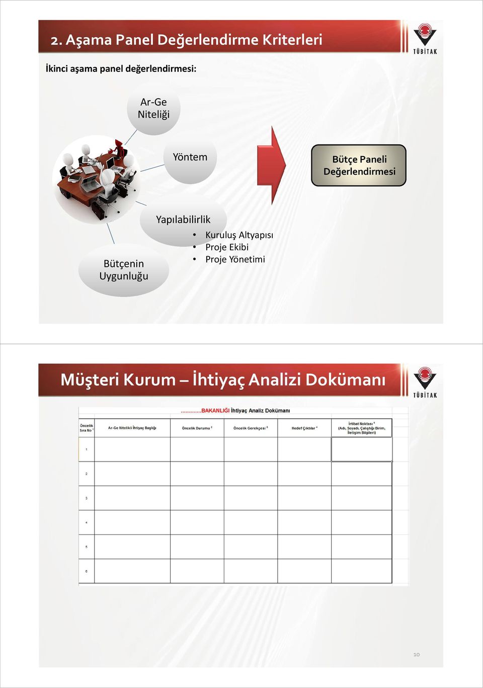 Değerlendirmesi Bütçenin Uygunluğu Yapılabilirlik Kuruluş