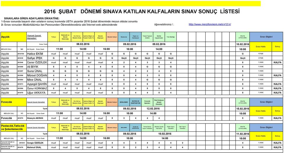 tr/ Aşçılık Ahlakı i i Gelişm Beslenme Hijyen ve Sanitasyon Temel Yiyecek Üretimi Mutfak Uygulamaları Türk Mutfağı Sınav Tarihi NO Adı Soyadı Sınav Saati Aşçılık 2014/164 Hatice EKİM muaf muaf muaf