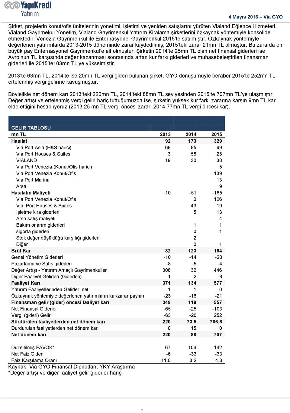 Özkaynak yöntemiyle değerlenen yatırımlarda 2013-2015 döneminde zarar kaydedilmiş; 2015 teki zarar 21mn TL olmuştur. Bu zararda en büyük pay Enternasyonel Gayrimenkul e ait olmuştur.