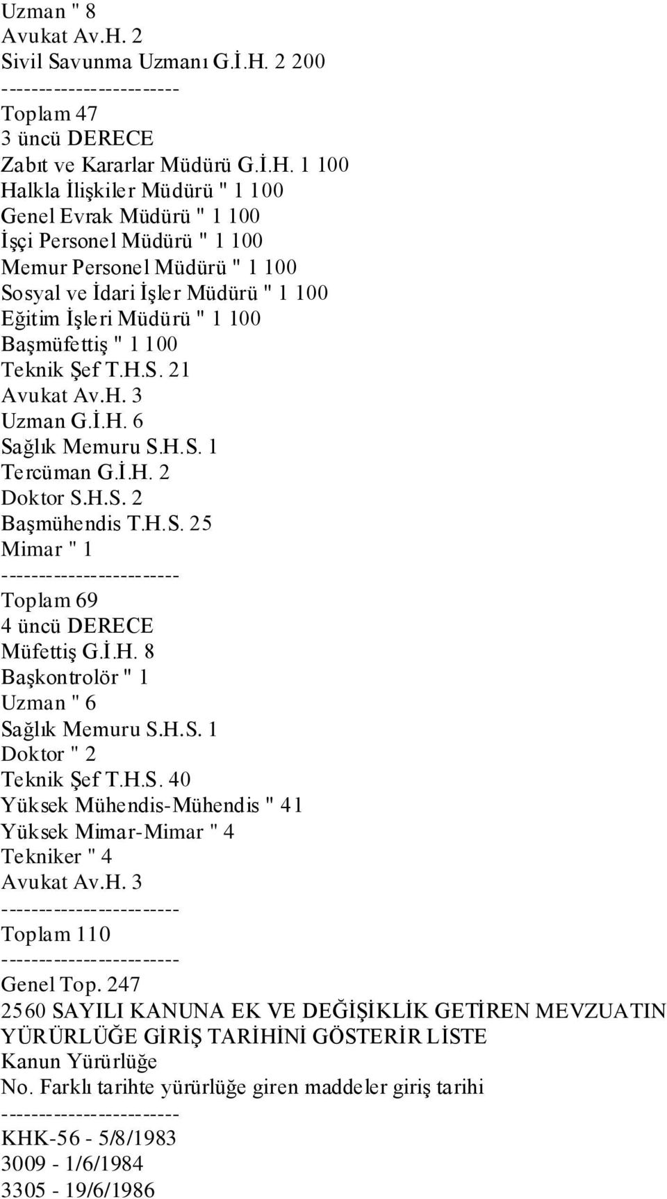 2 200 Toplam 47 3 üncü DERECE Zabıt ve Kararlar Müdürü G.İ.H.