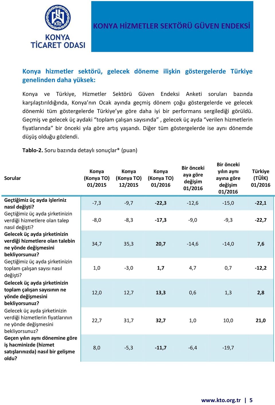 Geçmiş ve gelecek üç aydaki toplam çalışan sayısında, gelecek üç ayda verilen hizmetlerin fiyatlarında bir önceki yıla göre artış yaşandı.