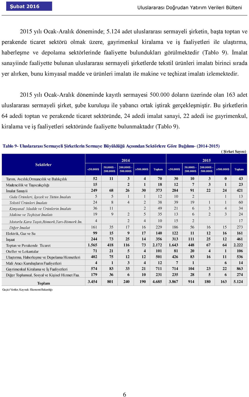 bulundukları görülmektedir (Tablo 9).