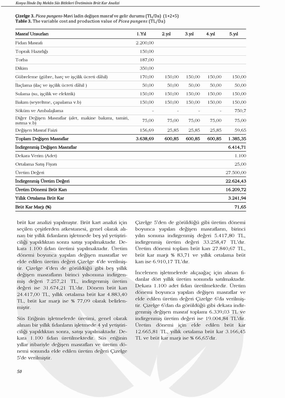 200,00 Toprak Hazırlığı 150,00 Torba 187,00 Dikim 350,00 Gübreleme (gübre, harç ve işçilik ücreti dâhil) 170,00 150,00 150,00 150,00 150,00 İlaçlama (ilaç ve işçilik ücreti dâhil ) 50,00 50,00 50,00