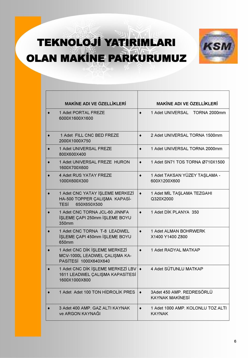 TOS TORNA Ø710X1500 1 Adet TAKSAN YÜZEY TAŞLAMA - 600X1200X600 1 Adet CNC YATAY İŞLEME MERKEZİ HA-500 TOPPER ÇALIŞMA KAPASİ- TESİ 650X650X500 1 Adet CNC TORNA JCL-60 JINNFA İŞLEME ÇAPI 250mm İŞLEME