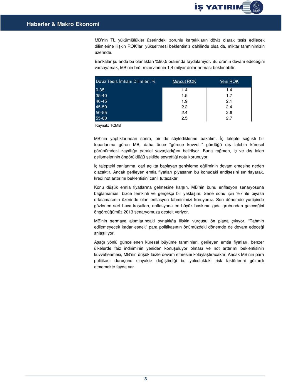 Döviz Tesis İmkanı Dilimleri, % Mevcut ROK Yeni ROK 0-35 1.4 1.4 35-40 1.5 1.7 40-45 1.9 2.1 45-50 2.2 2.4 50-55 2.4 2.6 55-60 2.5 2.7 Kaynak: TCMB MB nin yaptıklarından sonra, bir de söylediklerine bakalım.