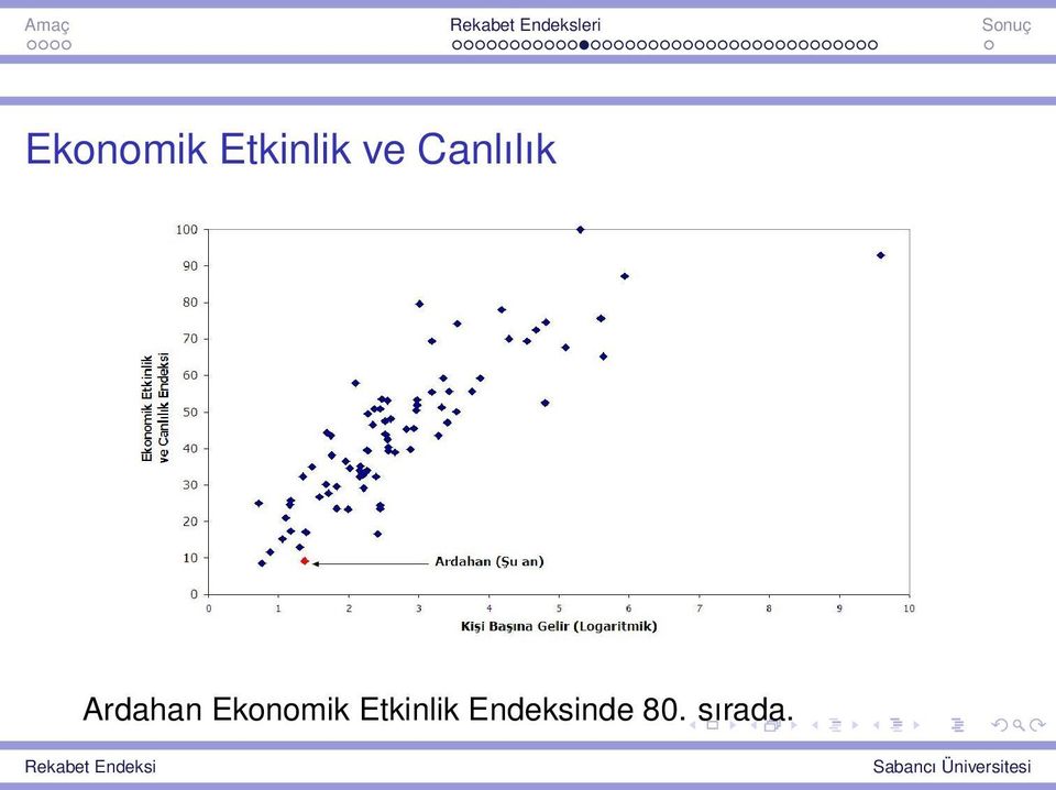 Endeksinde 80.