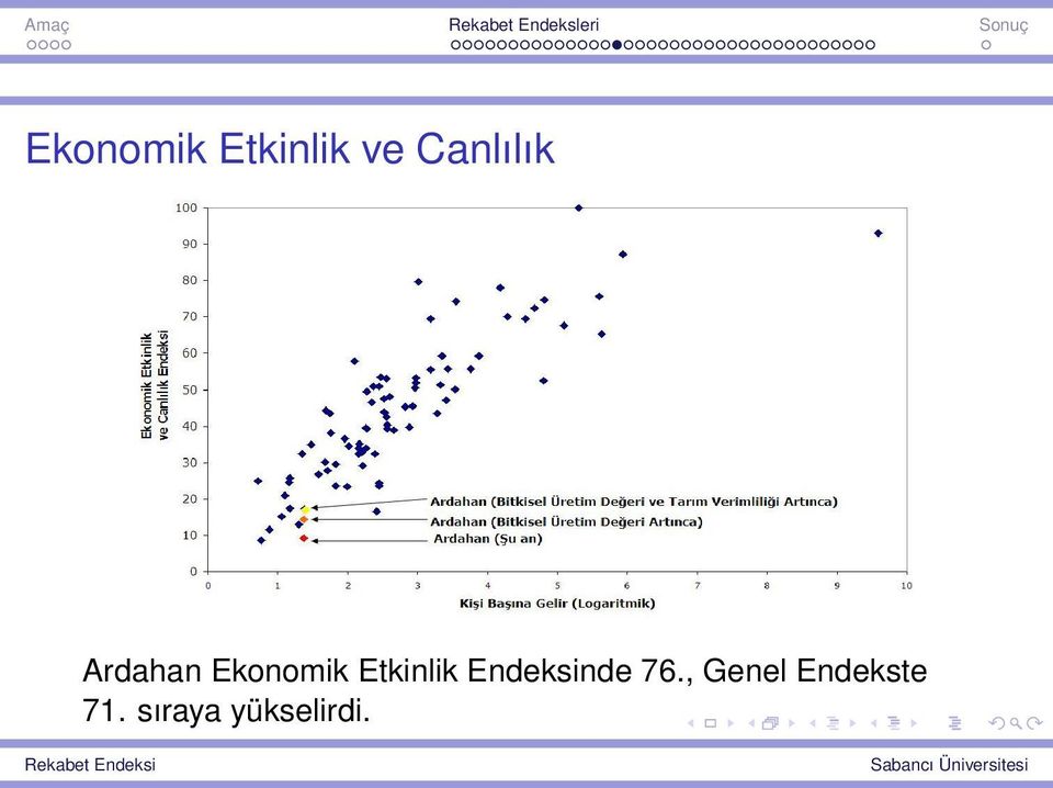 Etkinlik Endeksinde 76.