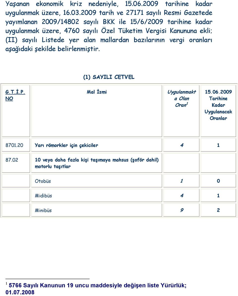 (II) sayılı Listede yer alan mallardan bazılarının vergi oranları aşağıdaki şekilde belirlenmiştir. (1) SAYILI CETVEL G.T.Đ.P. NO Mal Đsmi Uygulanmakt a Olan Oran 1 15.06.