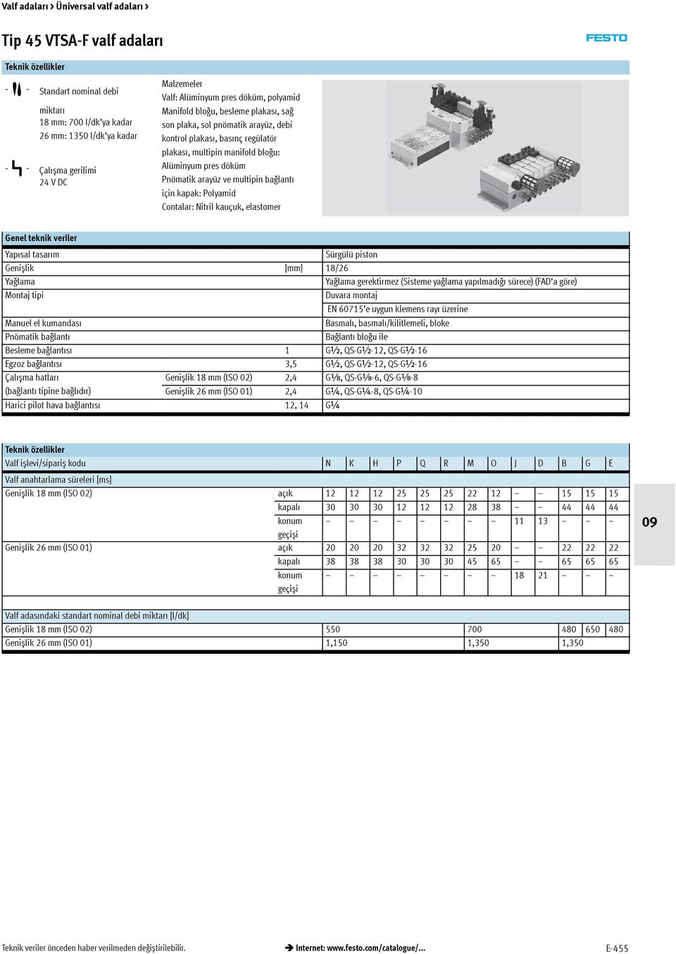 Contalar: Nitril kauçuk, elastomer Genel teknik veriler Yapısal tasarım Sürgülü piston Genișlik [mm] 18/26 Yağlama Yağlama gerektirmez (Sisteme yağlama yapılmadığı sürece) (FAD a göre) Montaj tipi