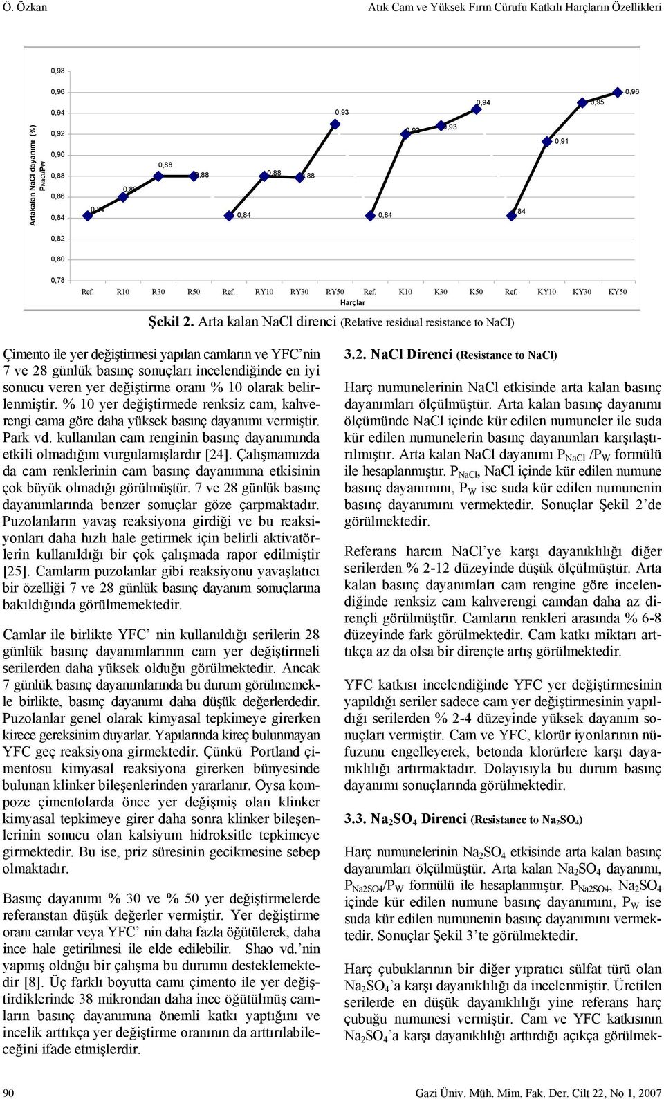 Arta kalan NaCl direnci (Relative residual resistance to NaCl) Çimento ile yer değiştirmesi yapılan camların ve YFC nin 7 ve 28 günlük basınç sonuçları incelendiğinde en iyi sonucu veren yer