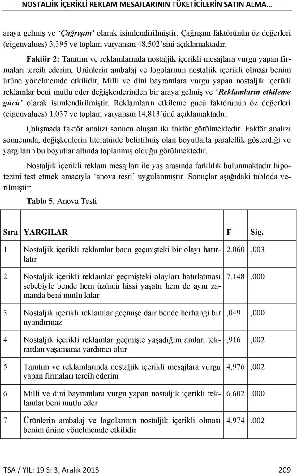 Faktör 2: Tanıtım ve reklamlarında nostaljik içerikli mesajlara vurgu yapan firmaları tercih ederim, Ürünlerin ambalaj ve logolarının nostaljik içerikli olması benim ürüne yönelmemde etkilidir, Milli