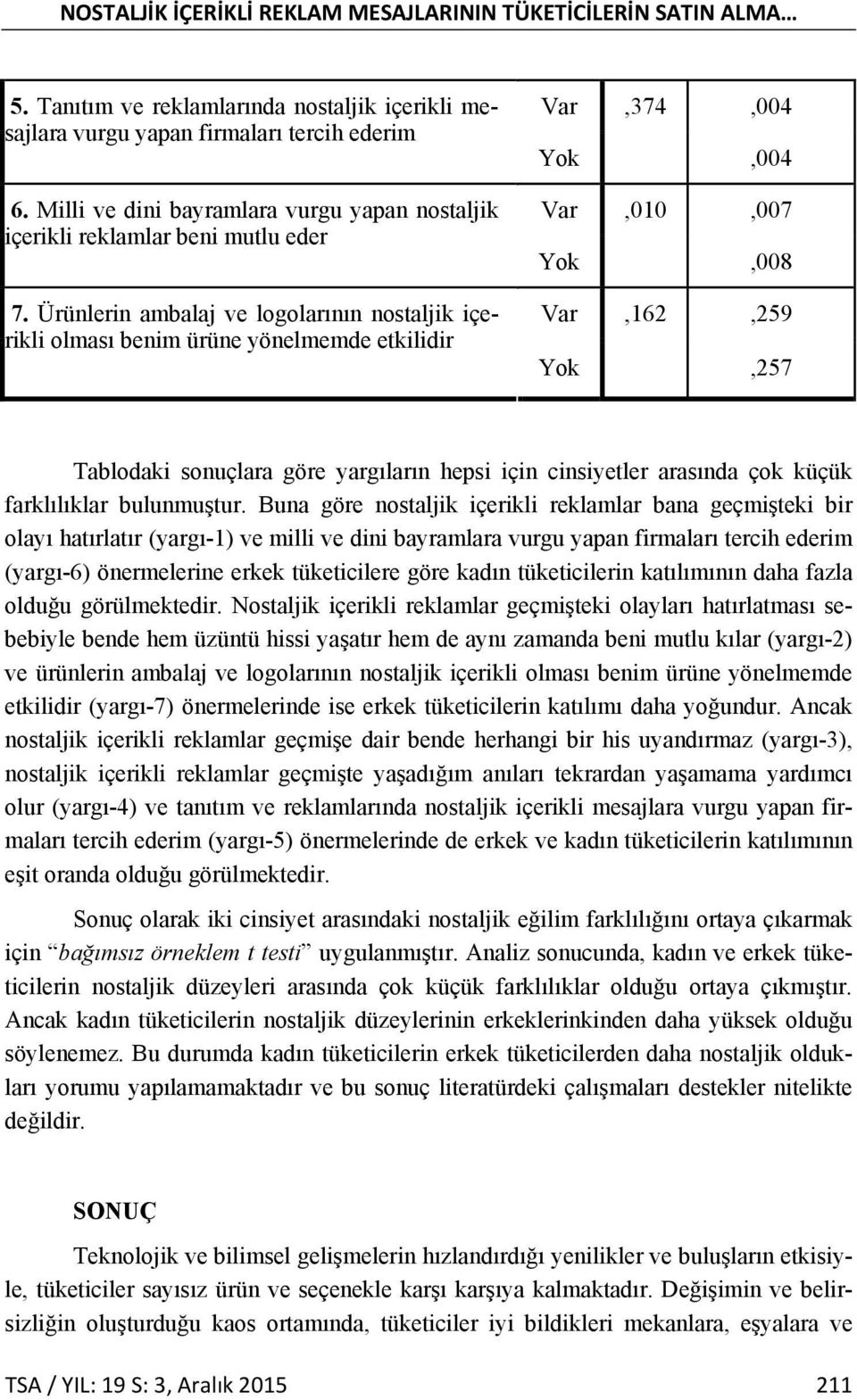 Ürünlerin ambalaj ve logolarının nostaljik içerikli olması benim ürüne yönelmemde etkilidir Var,374,004 Yok,004 Var,010,007 Yok,008 Var,162,259 Yok,257 Tablodaki sonuçlara göre yargıların hepsi için