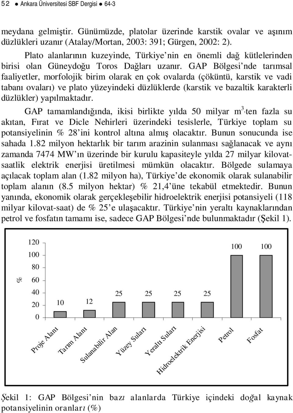 GAP Bölgesi nde tarmsal faaliyetler, morfolojik birim olarak en çok ovalarda (çöküntü, karstik ve vadi taban ovalar) ve plato yüzeyindeki düzlüklerde (karstik ve bazaltik karakterli düzlükler)