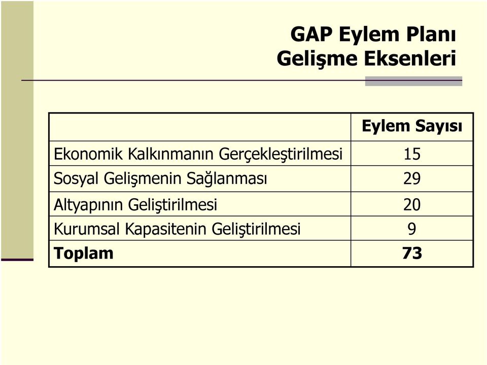 Gelişmenin Sağlanması 29 Altyapının