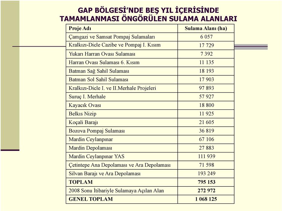 Merhale Projeleri 97 893 Suruç I.