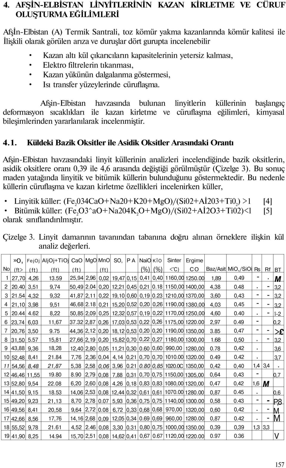 AfşinElbistan havzasında bulunan linyitlerin küllerinin başlangıç deformasyon sıcaklıkları ile kazan kirletme ve cüruflaşma eğilimleri, kimyasal bileşimlerinden yararlanılarak incelenmiştir 41