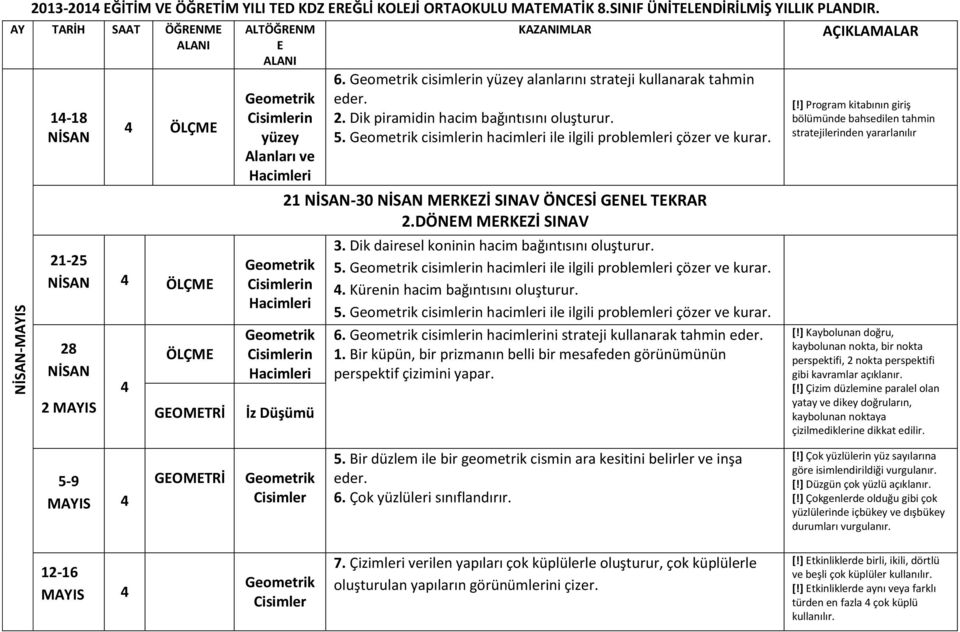 5. cisimlerin hacimleri ile ilgili problemleri çözer ve kurar. 21 NİSAN-30 NİSAN MERKEZİ SINAV ÖNCESİ GENEL TEKRAR 2.DÖNEM MERKEZİ SINAV 3. Dik dairesel koninin hacim bağıntısını oluşturur. 5.