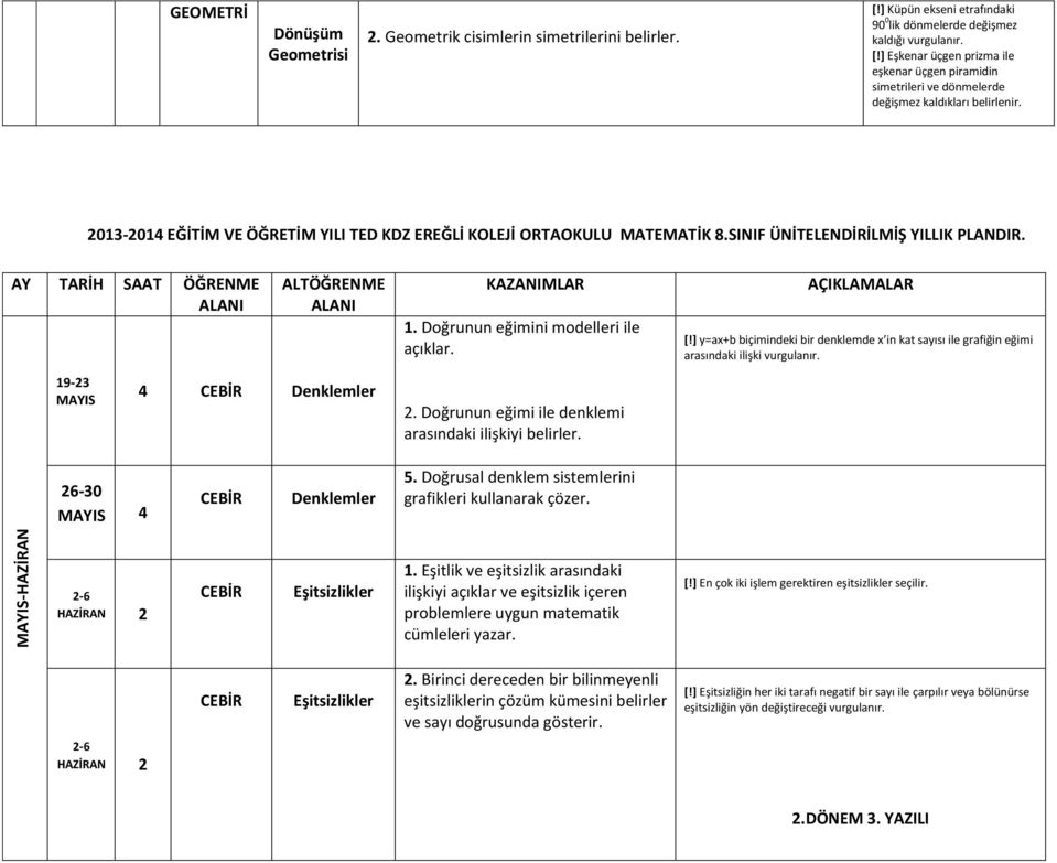 SINIF ÜNİTELENDİRİLMİŞ YILLIK PLANDIR. 1. Doğrunun eğimini modelleri ile açıklar. [!] y=ax+b biçimindeki bir denklemde x in kat sayısı ile grafiğin eğimi arasındaki ilişki 19-23 MAYIS Denklemler 2.