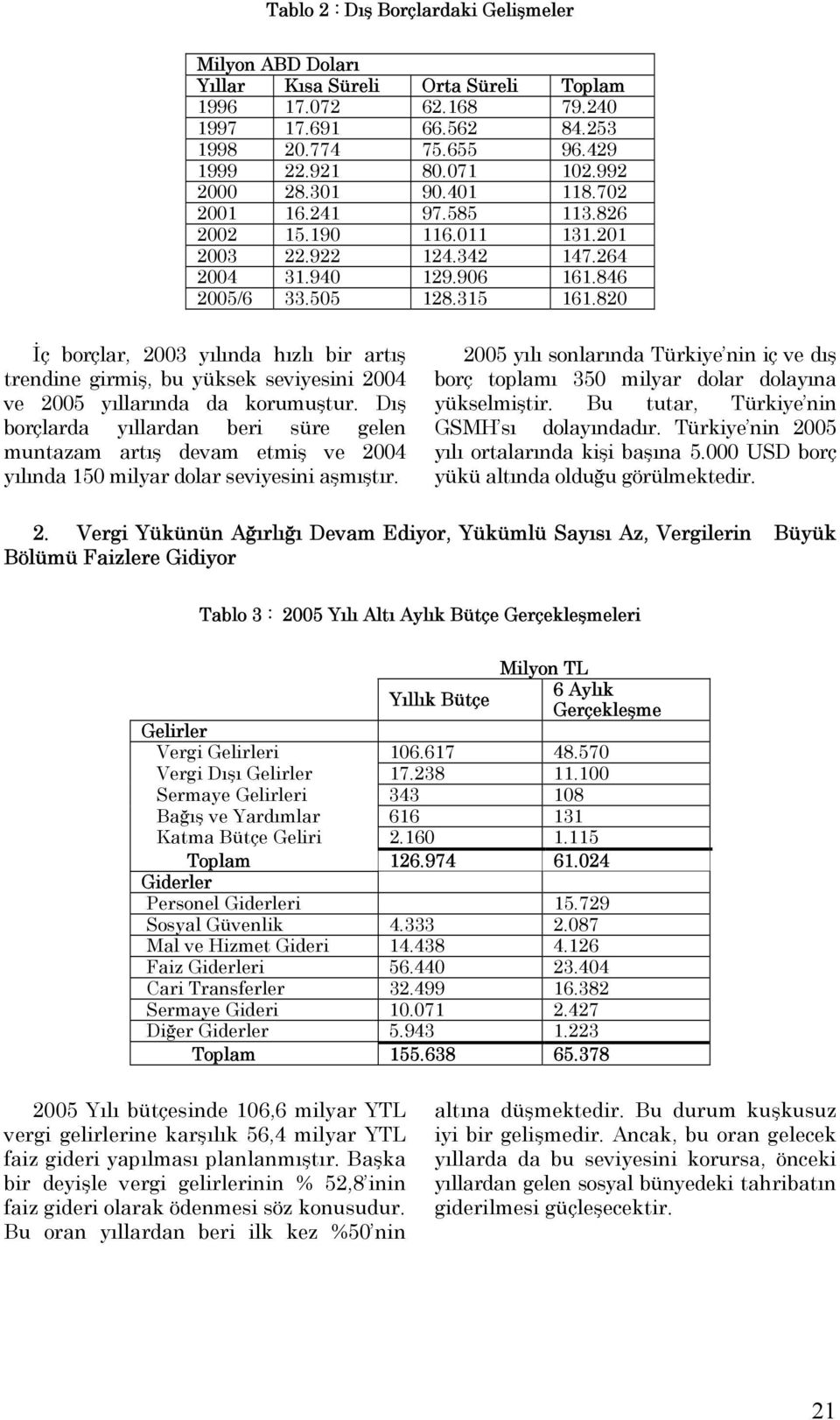 820 İç borçlar, 2003 yılında hızlı bir artış trendine girmiş, bu yüksek seviyesini 2004 ve 2005 yıllarında da korumuştur.