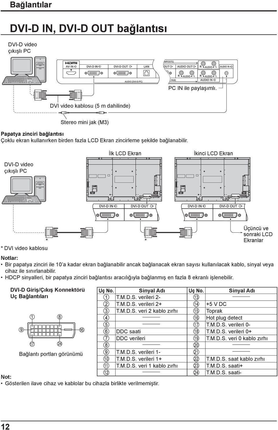 İlk LCD Ekran İkinci LCD Ekran DVI-D video çıkışlı PC * * * DVI video kablosu Bir papatya zinciri ile 10 a kadar ekran bağlanabilir ancak bağlanacak ekran sayısı kullanılacak kablo, sinyal veya cihaz