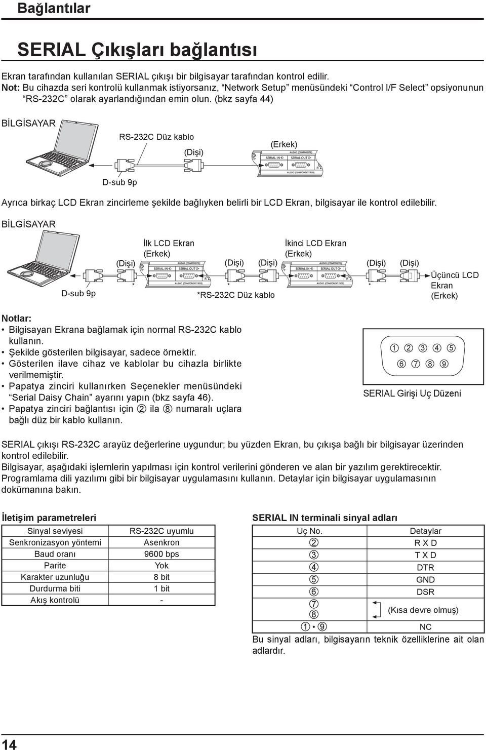 (bkz sayfa 44) BİLGİSAYAR RS-232C Düz kablo (Dişi) (Erkek) D-sub 9p Ayrıca birkaç LCD Ekran zincirleme şekilde bağlıyken belirli bir LCD Ekran, bilgisayar ile kontrol edilebilir.