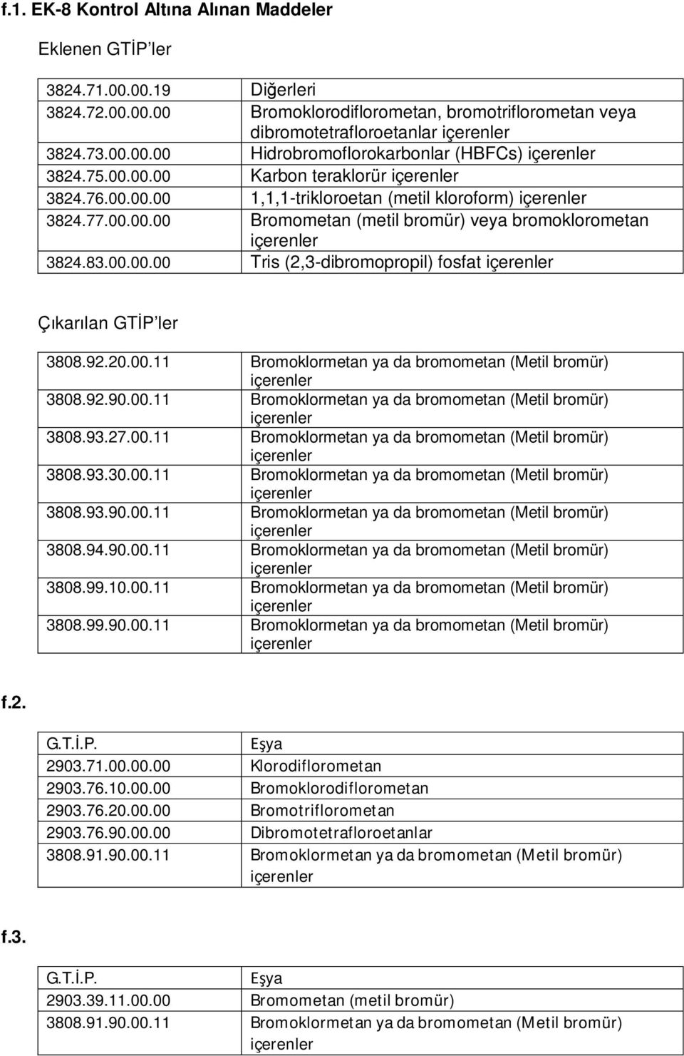 92.20.00.11 Bromoklormetan ya da bromometan (Metil bromür) 3808.92.90.00.11 Bromoklormetan ya da bromometan (Metil bromür) 3808.93.27.00.11 Bromoklormetan ya da bromometan (Metil bromür) 3808.93.30.