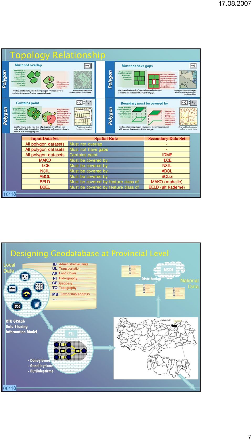 MAKO (mahalle) BBEL Must be covered by feature class of BELD (alt kademe) Designing Geodatabase at Provincial Level Local Data IB Administrative Units UL Transportation AR Land Cover HI