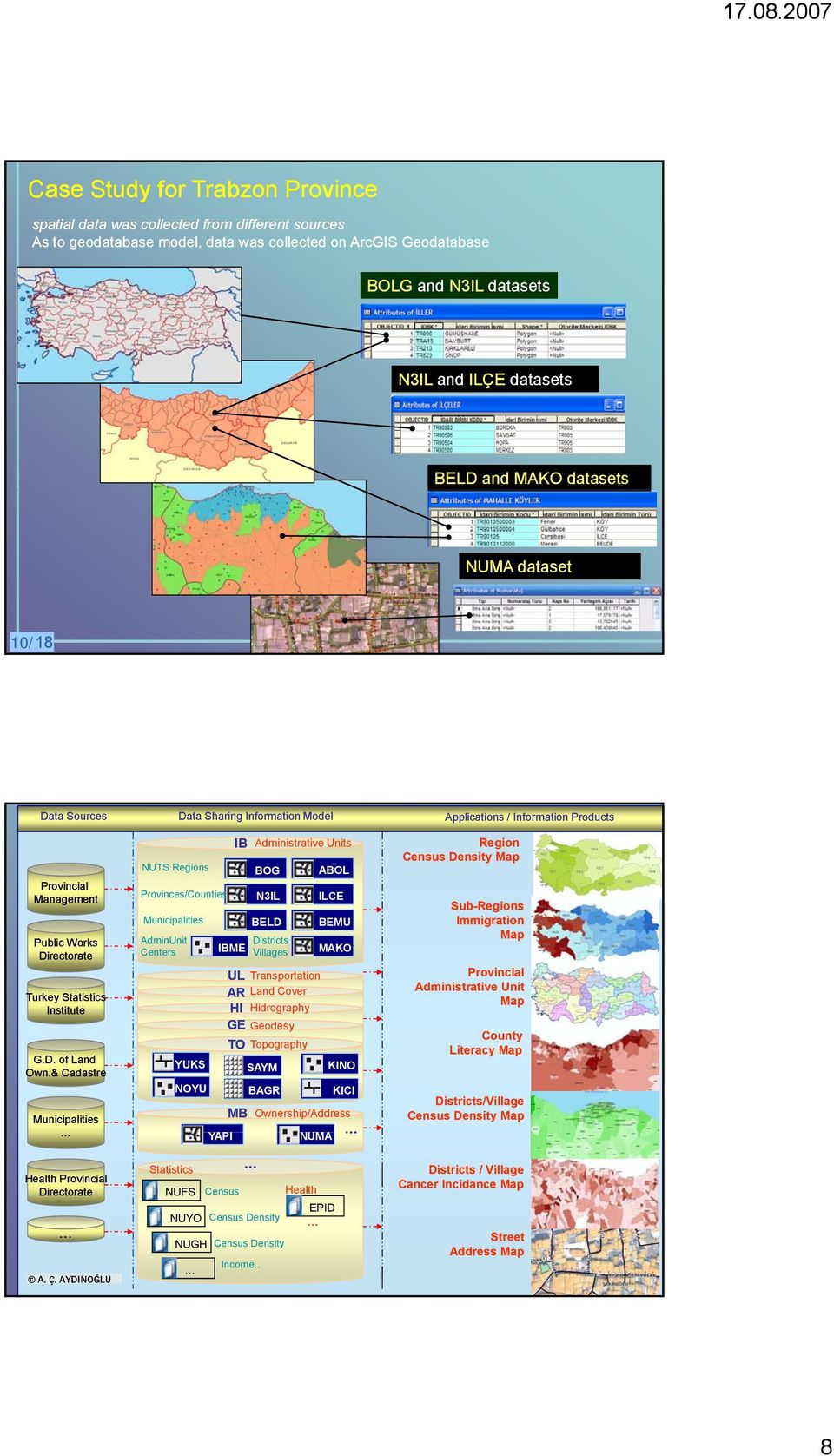 & Cadastre Municipalities Health Provincial Directorate A. Ç.